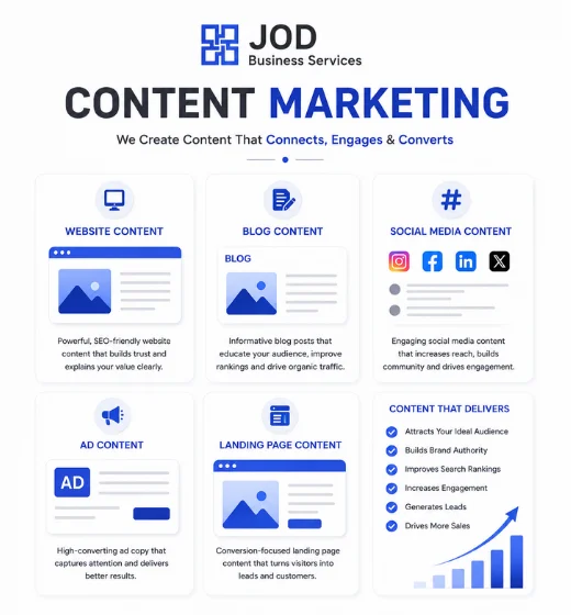 Content Marketing Agency in Chennai